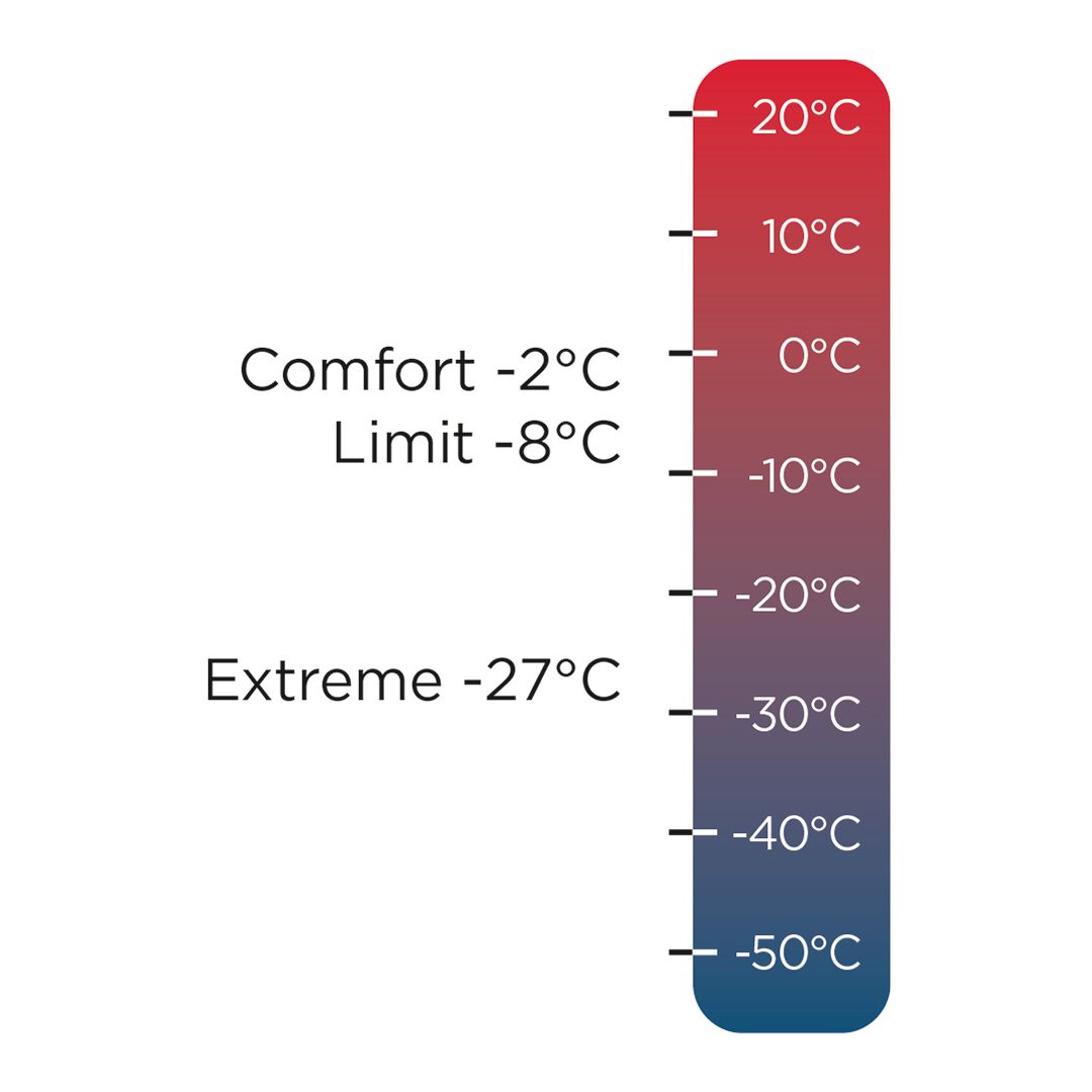 Halti Oxygen 30 M Evo sleeping bag features a vertical temp scale: comfort at -2°C, extreme at -27°C (20°C to -50°C).